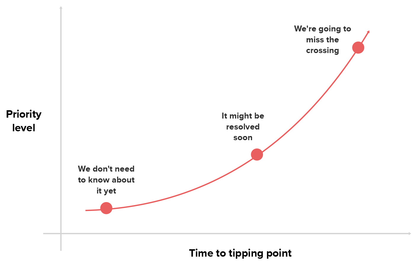 tipping point